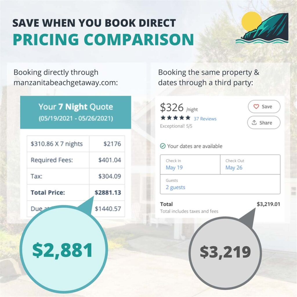 Pricing comparison of booking directly
