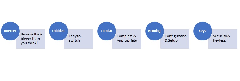 Watch-outs when switching - Short-Term Stays, Long-term Leasing.