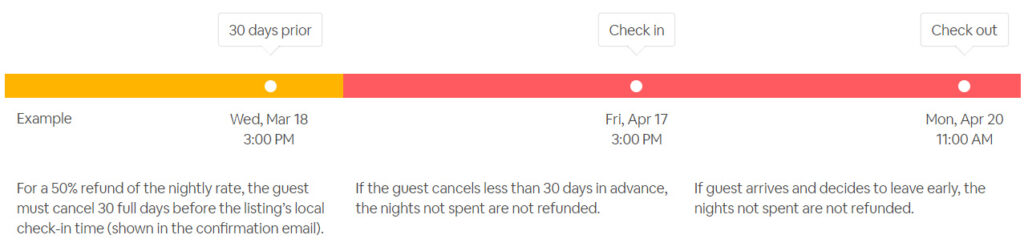 Refund policy timeline